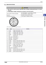 Preview for 1613 page of IDEC MICRO/I HG4G-CJT22 F-B Series User Manual