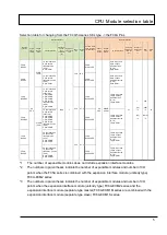 Preview for 5 page of IDEC MICROSmart FC4A Series Replacement Manual