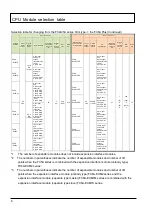 Preview for 6 page of IDEC MICROSmart FC4A Series Replacement Manual