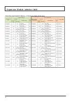 Preview for 8 page of IDEC MICROSmart FC4A Series Replacement Manual