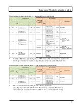 Preview for 9 page of IDEC MICROSmart FC4A Series Replacement Manual