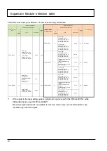 Preview for 10 page of IDEC MICROSmart FC4A Series Replacement Manual