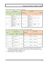 Preview for 11 page of IDEC MICROSmart FC4A Series Replacement Manual