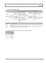 Preview for 23 page of IDEC MICROSmart FC4A Series Replacement Manual