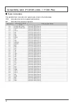 Preview for 30 page of IDEC MICROSmart FC4A Series Replacement Manual