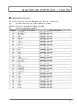 Preview for 31 page of IDEC MICROSmart FC4A Series Replacement Manual