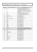 Preview for 32 page of IDEC MICROSmart FC4A Series Replacement Manual