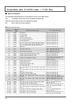 Preview for 34 page of IDEC MICROSmart FC4A Series Replacement Manual