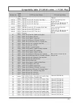 Preview for 35 page of IDEC MICROSmart FC4A Series Replacement Manual