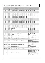 Preview for 36 page of IDEC MICROSmart FC4A Series Replacement Manual