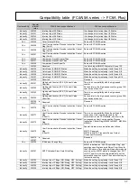 Preview for 37 page of IDEC MICROSmart FC4A Series Replacement Manual