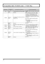 Preview for 38 page of IDEC MICROSmart FC4A Series Replacement Manual