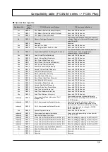 Preview for 39 page of IDEC MICROSmart FC4A Series Replacement Manual