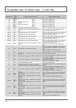 Preview for 40 page of IDEC MICROSmart FC4A Series Replacement Manual