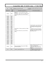 Preview for 41 page of IDEC MICROSmart FC4A Series Replacement Manual