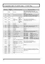 Preview for 42 page of IDEC MICROSmart FC4A Series Replacement Manual