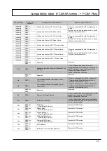 Preview for 43 page of IDEC MICROSmart FC4A Series Replacement Manual