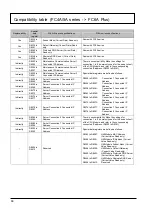 Preview for 44 page of IDEC MICROSmart FC4A Series Replacement Manual