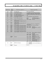 Preview for 45 page of IDEC MICROSmart FC4A Series Replacement Manual