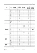 Preview for 21 page of IDEC MICROSmart FC5A Series User Manual