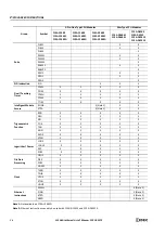 Preview for 22 page of IDEC MICROSmart FC5A Series User Manual