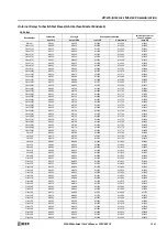 Preview for 313 page of IDEC MICROSmart FC5A Series User Manual