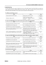 Preview for 329 page of IDEC MICROSmart FC5A Series User Manual