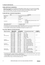 Предварительный просмотр 134 страницы IDEC MICROSmart FC6A-C16K1CE Communications Manual