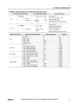 Предварительный просмотр 135 страницы IDEC MICROSmart FC6A-C16K1CE Communications Manual