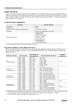 Предварительный просмотр 150 страницы IDEC MICROSmart FC6A-C16K1CE Communications Manual