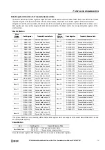 Предварительный просмотр 161 страницы IDEC MICROSmart FC6A-C16K1CE Communications Manual