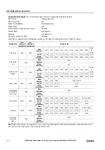 Предварительный просмотр 208 страницы IDEC MICROSmart FC6A-C16K1CE Communications Manual