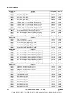 Preview for 248 page of IDEC MicroSmart pentra C5A-C10R2C User Manual