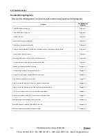 Preview for 420 page of IDEC MicroSmart pentra C5A-C10R2C User Manual