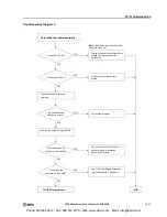 Preview for 425 page of IDEC MicroSmart pentra C5A-C10R2C User Manual