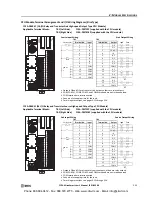 Preview for 47 page of IDEC MicroSmart pentra FC5A-C10R2 User Manual