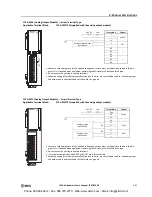 Preview for 91 page of IDEC MicroSmart pentra FC5A-C10R2 User Manual