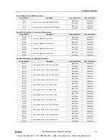 Preview for 209 page of IDEC MicroSmart pentra FC5A-C10R2 User Manual