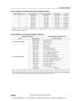 Preview for 243 page of IDEC MicroSmart pentra FC5A-C10R2 User Manual