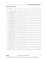 Preview for 367 page of IDEC MicroSmart pentra FC5A-C10R2 User Manual