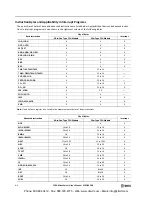 Preview for 446 page of IDEC MicroSmart pentra FC5A-C10R2 User Manual