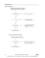 Предварительный просмотр 140 страницы IDEC MicroSmart pentra FC5A-D12K1E User Manual