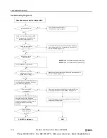 Предварительный просмотр 146 страницы IDEC MicroSmart pentra FC5A-D12K1E User Manual