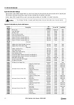 Preview for 20 page of IDEC microsmart pentra Programming Manual