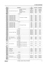 Preview for 21 page of IDEC microsmart pentra Programming Manual