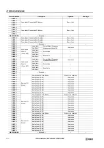 Preview for 28 page of IDEC microsmart pentra Programming Manual