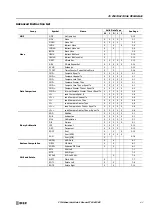 Preview for 35 page of IDEC microsmart pentra Programming Manual