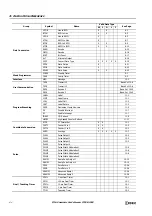 Preview for 36 page of IDEC microsmart pentra Programming Manual