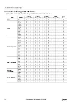 Preview for 38 page of IDEC microsmart pentra Programming Manual