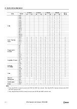 Preview for 40 page of IDEC microsmart pentra Programming Manual